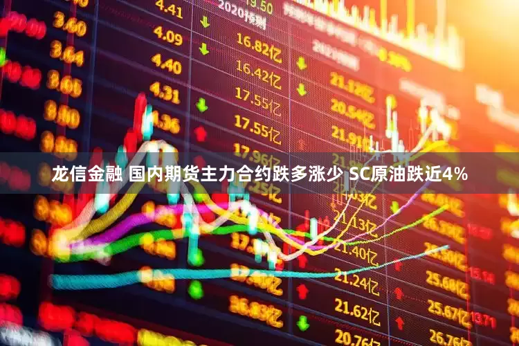 龙信金融 国内期货主力合约跌多涨少 SC原油跌近4%